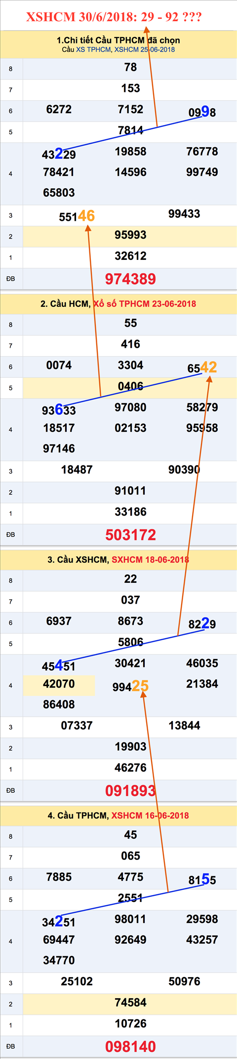 Tham khao an so XSHCM 30-6-2018 Tham khao an so XSHCM 30-6-2018